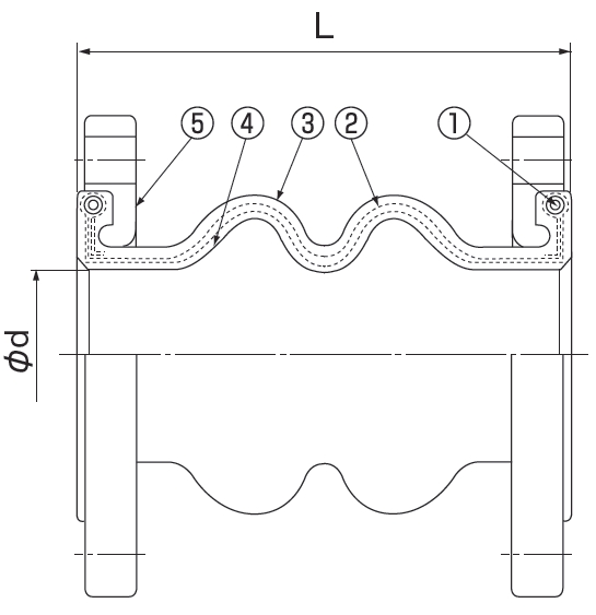 TWINFLEX:Twin-Sphere Rubber Joint with Floating Flanges Excellent performance for vibration absorption, displacement absorption and high-pressure resistance.