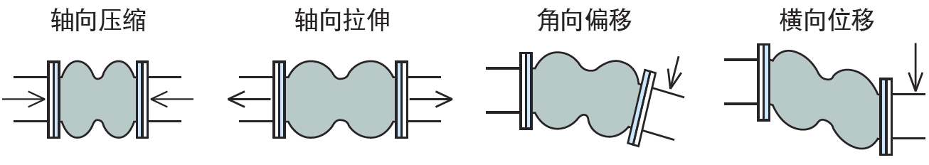 Single-Sphere Flexible Rubber Joint with Floating Flanges OFLEX:Pursuing the TOZEN spirit, “A joint reliance”,TOZEN’s rubber joint OFLEX ensures ease of use.