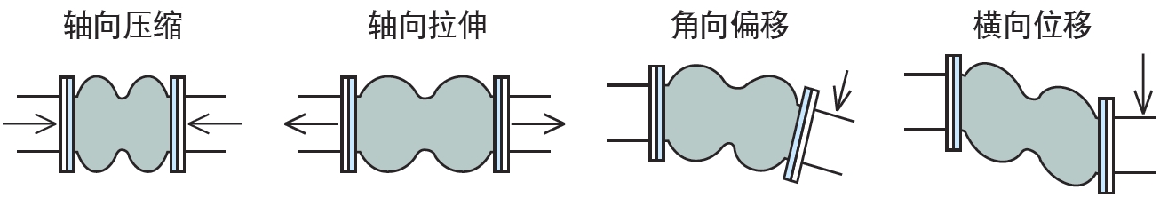 TWINFLEX:Twin-Sphere Rubber Joint with Floating Flanges Excellent performance for vibration absorption, displacement absorption and high-pressure resistance.