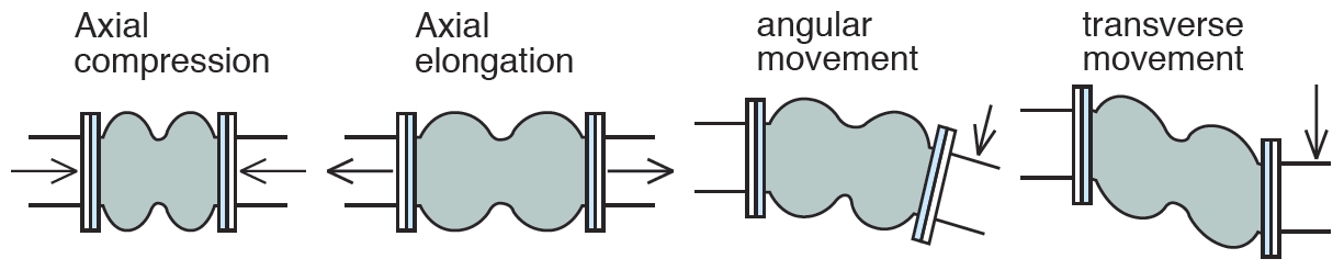 Single-Sphere Rubber Joint with Floating Flanges TOZENFLEX : High Performance Single-Sphere Flexible Rubber Joint