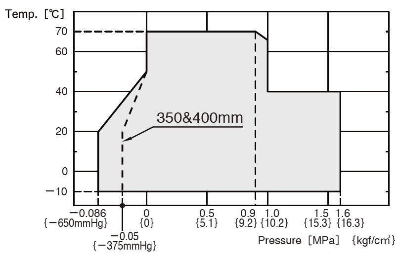 Single-Sphere Rubber Joint with Floating Flanges TOZENFLEX : High Performance Single-Sphere Flexible Rubber Joint