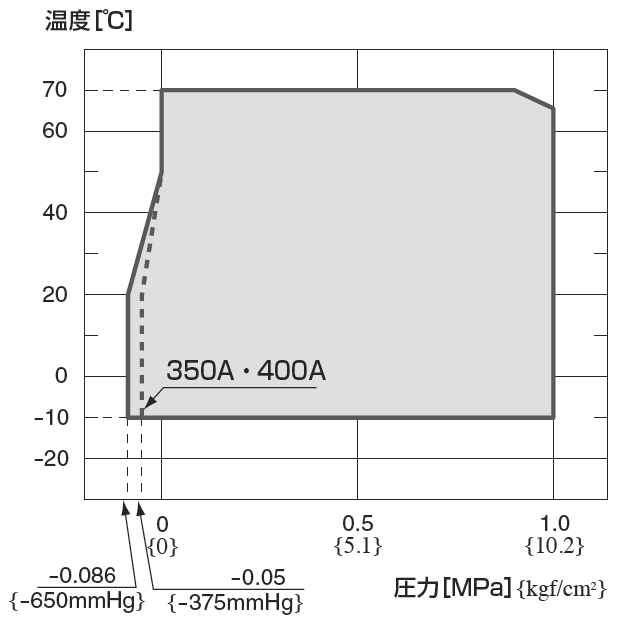 ゴム製フレキシブル継手　球形トーゼンフレックス:低反力、優れた耐圧性能、防振継手としてポピュラーな球形ゴム製フレキシブル継手