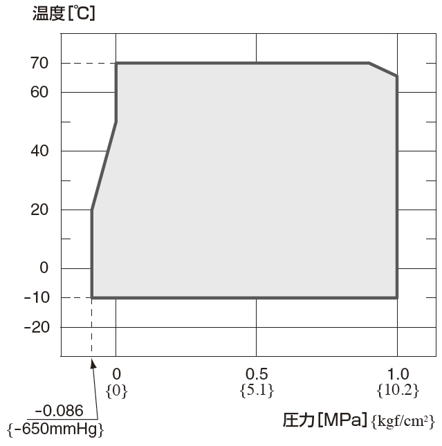 ゴム製フレキシブル継手　2山形ねじ込みタイプ PTコネクタ S:ねじれない、コンパクト設計、PTコネクタをねじ接続タイプに転用した小口径ゴム製フレキシブル継手