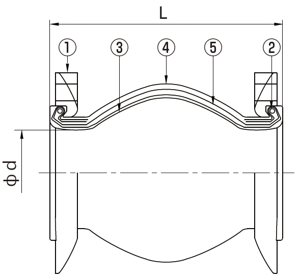 Single-Sphere Flexible Rubber Joint with Floating Flanges OFLEX:Pursuing the TOZEN spirit, “A joint reliance”,TOZEN’s rubber joint OFLEX ensures ease of use.