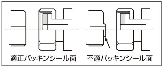 ゴム製フレキシブル継手　ファンコイル用 ファコレックス : 現場のニーズに応え省力化を追求したファンコイル用ゴム製フレキシブル継手