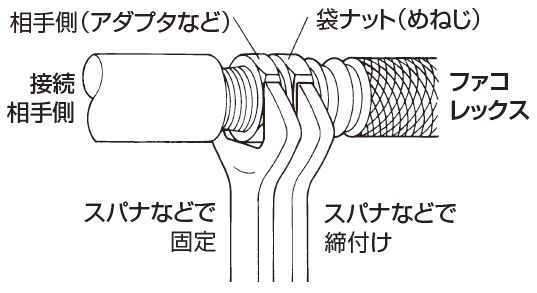 ゴム製フレキシブル継手　ファンコイル用 ファコレックス : 現場のニーズに応え省力化を追求したファンコイル用ゴム製フレキシブル継手