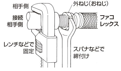 ゴム製フレキシブル継手　ファンコイル用 ファコレックス : 現場のニーズに応え省力化を追求したファンコイル用ゴム製フレキシブル継手