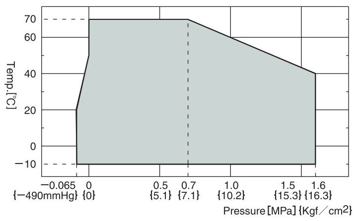 Flexible Rubber Joint 10-FLEX : High Performance Flexible Rubber Joint