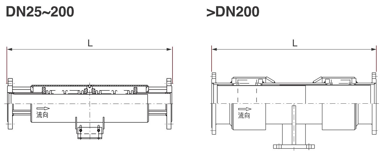 STAINLESS STEEL EXPANSION JOINT　JBD