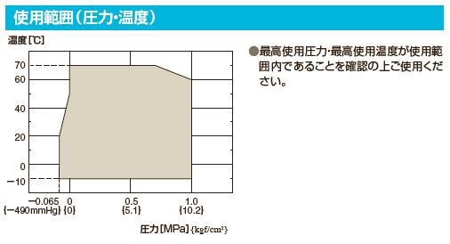 OFLEX 使用範囲