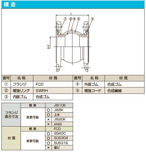 ＯＦＬＥＸ 構造