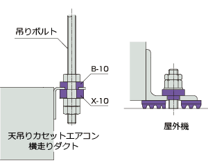 設置例