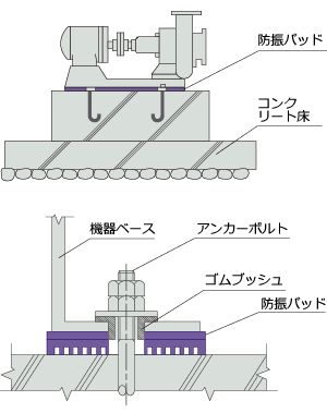 設置例