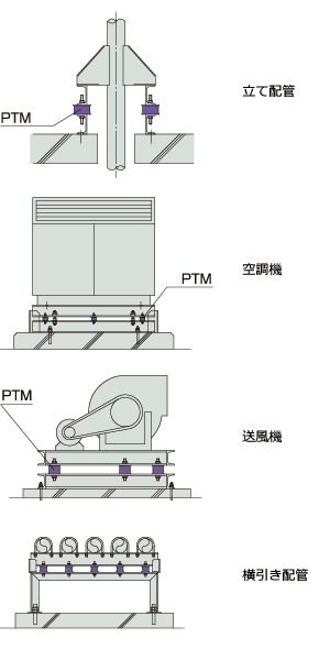 設置例