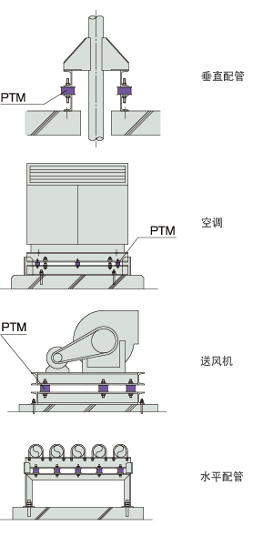 安装例