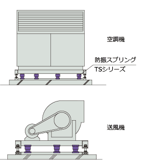 設置例