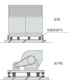 安装例