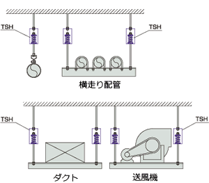 設置例