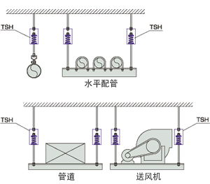 安装例