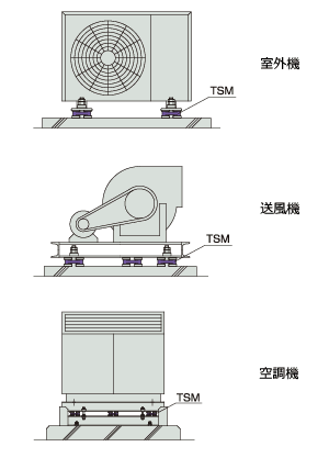 設置例