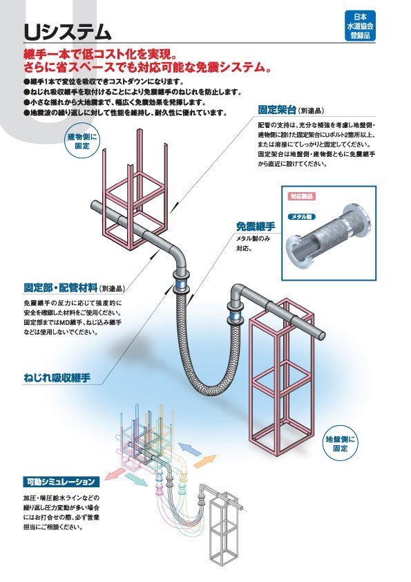 SEQULEX2 U system