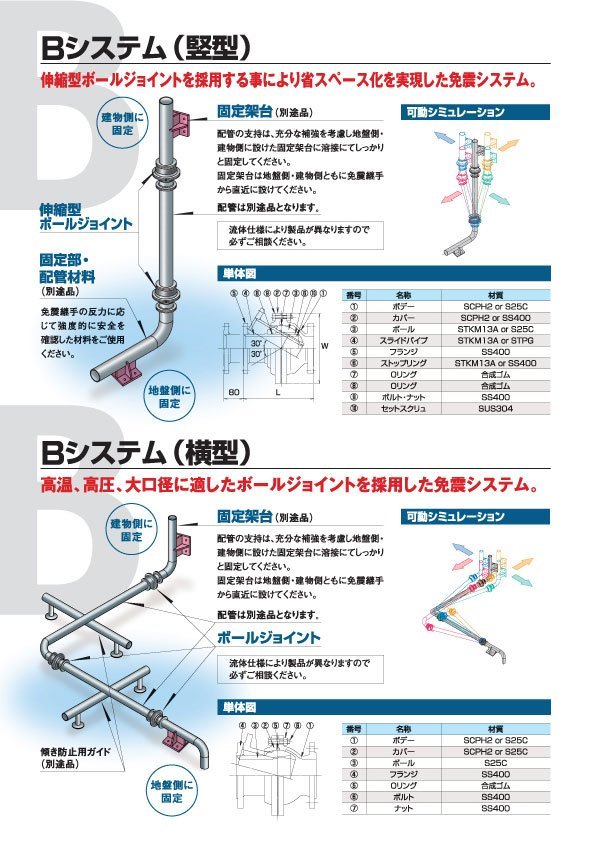 SEQULEX2 B system