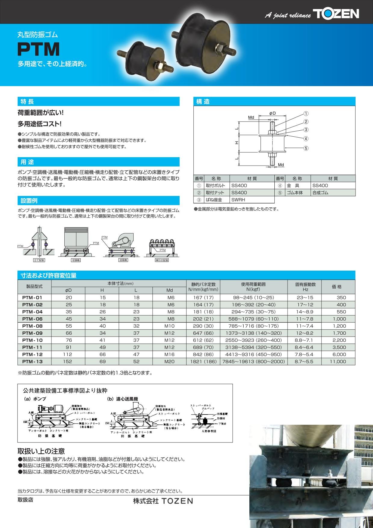 PTM Series