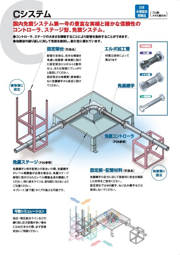 SEQULEX2 C system