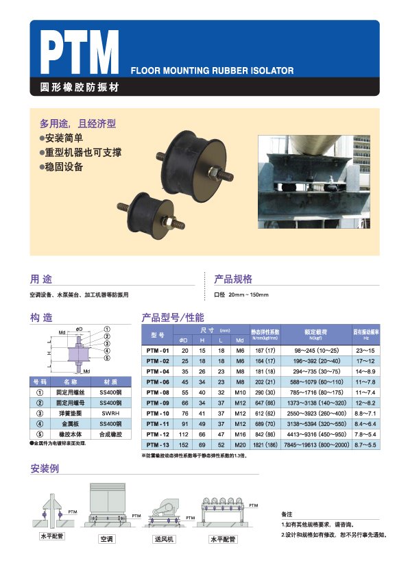 PT-MOUNT(PTM)