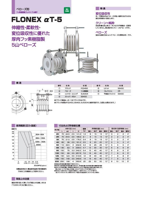 FLONEXα T-5