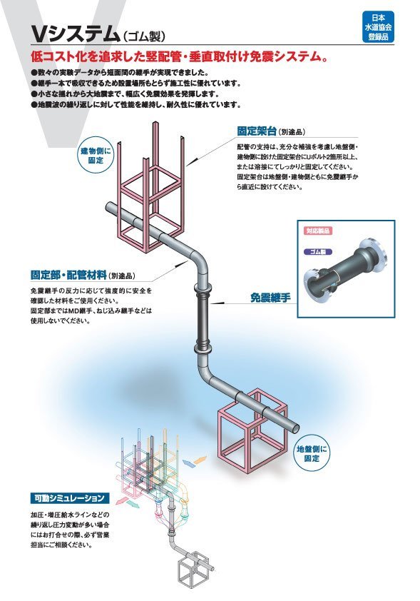 SEQULEX V system