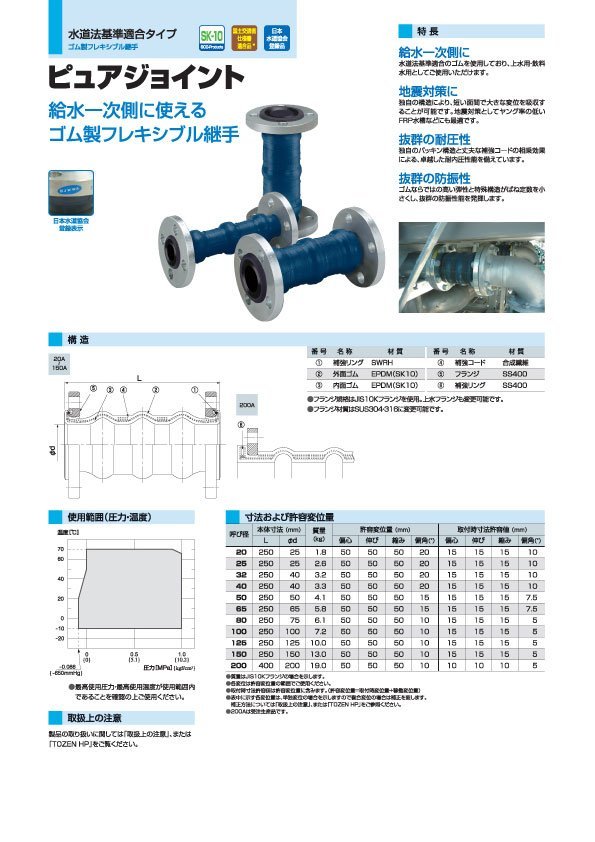 PUREJOINT