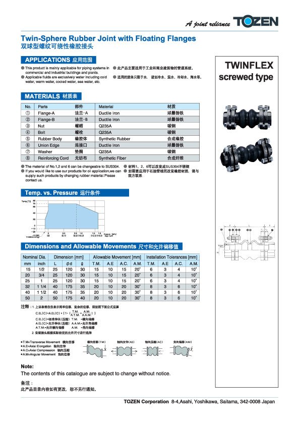 TWINFLEX S