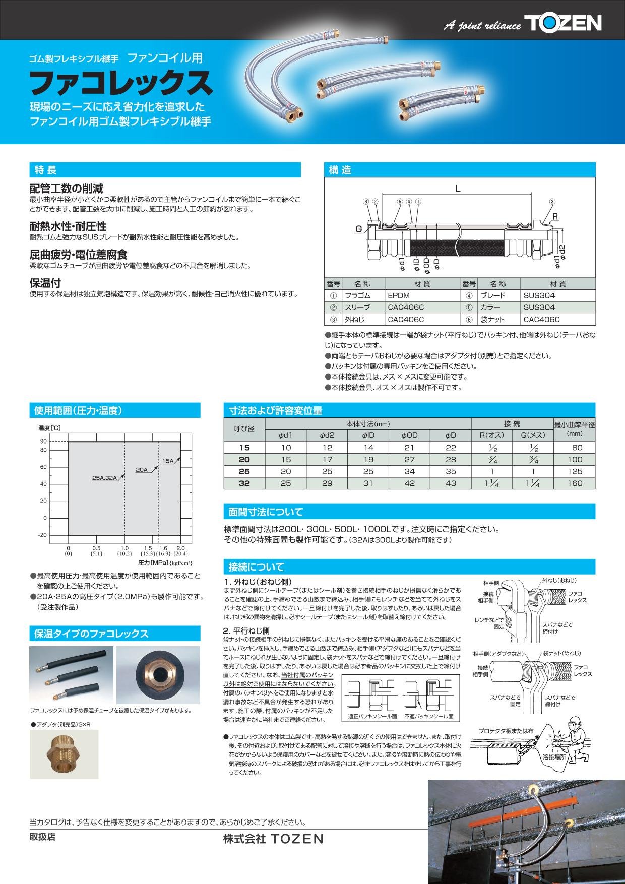 ファコレックス