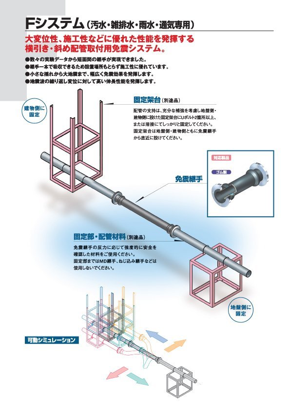 SEQULEX2 F system