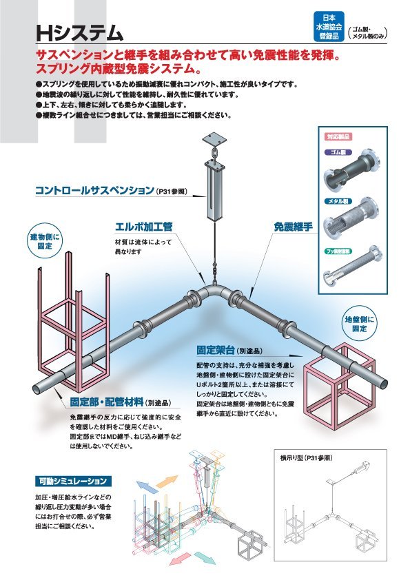 SEQULEX2 H system