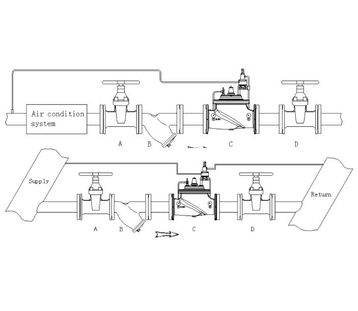 differential-pressure-3